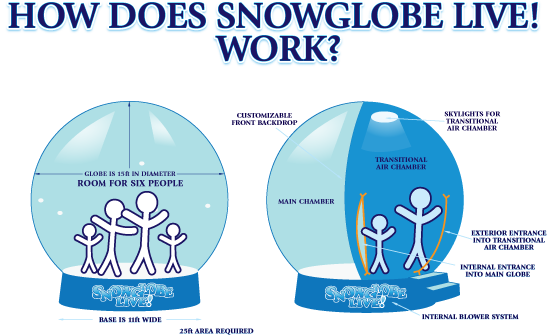 how does inflatable snow globe live work